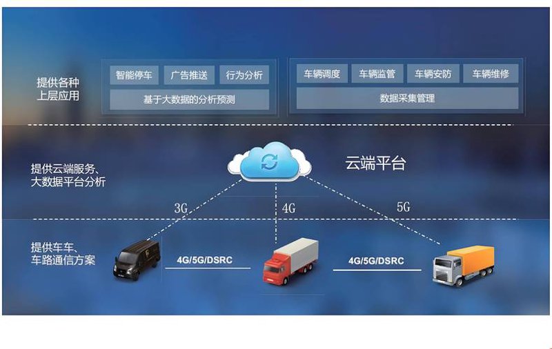 智能驾驶：汽车智能控制系统的前沿探索