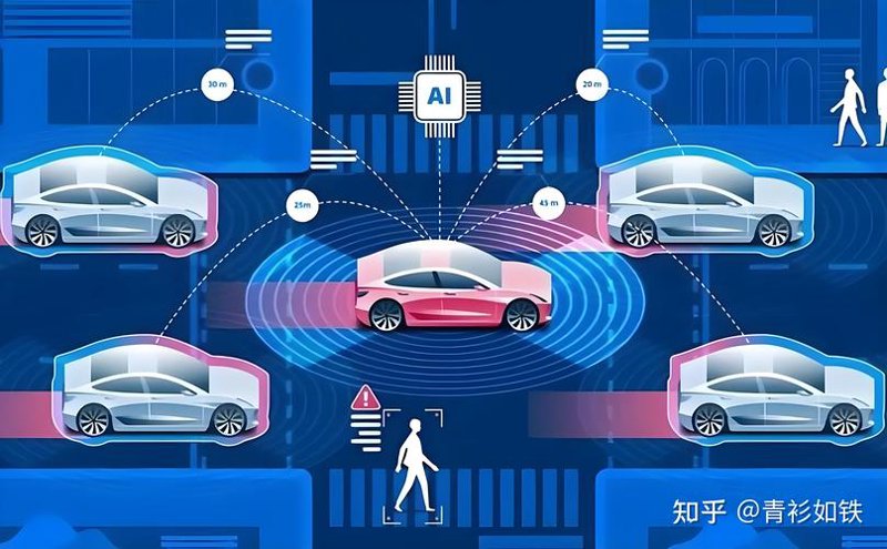 汽车智能控制系统